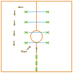Over Under – How Fast? | Elementary PE Games